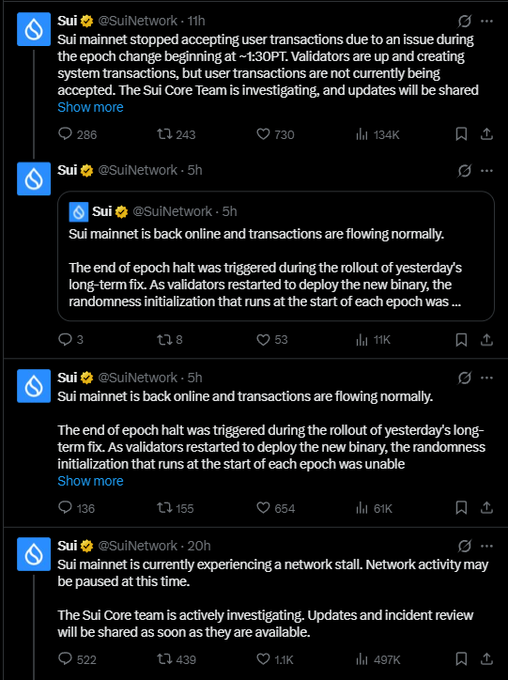 A screenshot of a twitter feed containing four posts about a recent ethereum network crash with a list of updates and their timestamps. The posts include a warning that the network crashed four times during a session, with details such as time, duration, and content provided for each update. This information is displayed in various formats across the screen, including lists and tables, providing context about what happened during the crash.