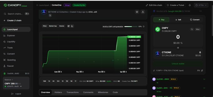 A screenshot of the CANOPY Launchpad interface for a token called CTXONE on the CortexOne Virtual chain, showing a price chart and trading options to buy or sell CNPY and CTXONE.