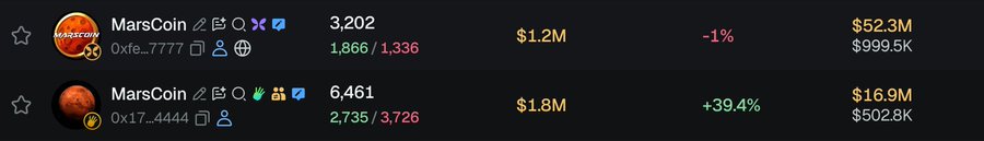 Two "MarsCoin" tokens appear on a cryptocurrency tracker, with contract addresses 0xfe...7777 and 0x17...4444, showing market caps of $52.3M and $16.9M and prices of $1.2M and $1.8M respectively. The image humorously illustrates the post's panic about MarsCoin by showing two similarly-named meme tokens with absurdly high prices, reinforcing the chaotic "nervous breakdown" mood.