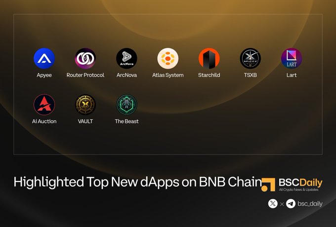 The image features a dark gradient background showcasing logos of 10 highlighted top new dApps on BNB Chain, including Apyee, Router Protocol, ArcNova, Atlas System, Starchild, TSXB, Lart, Ai Auction, VAULT, and The Beast, with "BSCDaily" branding in the bottom right corner. This visual aligns with the accompanying post by promoting these emerging decentralized applications on the BNB Chain ecosystem.