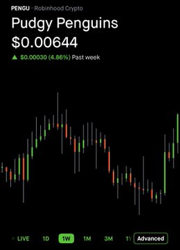 A Robinhood Crypto chart displays Pudgy Penguins ($PENGU) priced at $0.00644, up $0.00030 (4.86%) over the past week, with a strong green rally on the right side of the chart that aligns with the post's excitement about $PENGU starting to rally after 226 days of dollar-cost averaging.