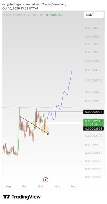A TradingView chart by 'dcryptodragons' showing FLOKI/Tether USD (FLOKI USDT) on the daily timeframe (1D), with the price at 0.00002748, displaying candlestick patterns and technical analysis with orange annotations.