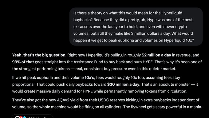 The image highlights Hyperliquid’s buyback flywheel, explaining that roughly $2 million in daily revenue—99% of which funds the Assistance Fund to buy and burn HYPE—could drive about $20 million in daily buybacks at 10× volume. It notes that new AQV2 yield from USDC reserves adds buyback pressure, illustrating the “scary powerful” flywheel mentioned in the post.