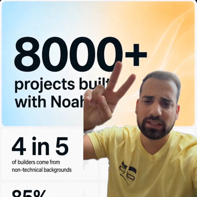 A man in a yellow shirt holding up a peace sign in front of an infographic stating '8000+ projects built with Noah' and '4 in 5 of builders come from non-technical backgrounds.'