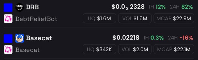 A crypto dashboard displays two tokens — DRB ($0.02328) with a 1.6M liquidity, 1.5M volume, and 22.9M market cap showing 12% (1H) and 82% (24H) gains, contrasted against Basecat ($0.02218) with only 342K liquidity, 2.0M volume, and 22.1M market cap showing minimal 1H movement and -16% (24H) decline — highlighting the massive liquidity gap between the two tokens.