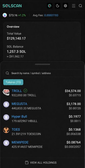 A Solscan wallet overview shows a portfolio worth $129,140.17 containing 1,257.3 SOL ($91,962.17) and 15 tokens, with the largest holdings being 932,000 TROLL valued at $34,574.00 and 440,833.33 MEGUSTA worth $3,178.00. The image supports the post by displaying a wallet holding both $TROLL and $MEGUSTA, suggesting a trader accumulating positions in both meme tokens.