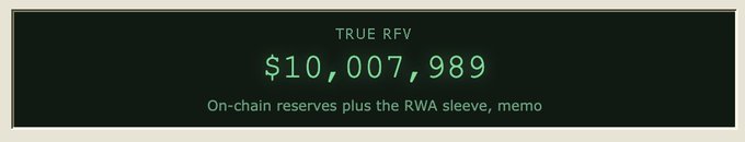 The image shows a digital readout displaying "TRUE RFV" with a value of **$10,007,989**, described as "On-chain reserves plus the RWA sleeve, memo." This visual confirms the $10 million treasury milestone for $NET mentioned in the accompanying congratulatory post celebrating the ecosystem's growth.