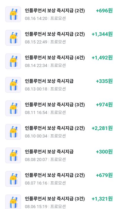 The image shows a screenshot of multiple promotion notifications from "인플루언서 보상 즉시 지급" (Instant Influencer Reward Payment) through 프로모션 (Promotion), with amounts like +696원, +1,344원, +1,492원, and +2,281원 received on various dates in August. This relates to the post's claim that becoming a "Carrot Influencer" requires only 2,000 views, as the screenshot displays proof of small monetary rewards earned from these promotions, suggesting this is the "easy side hustle" earning money in just 15 seconds of effort.