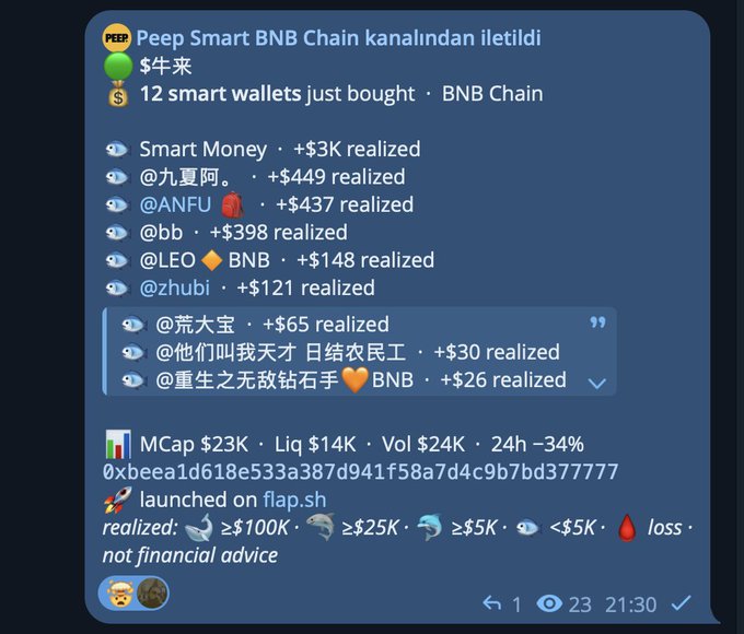 A Telegram alert from Peep Smart BNB Chain reports that 12 smart wallets bought the $牛来 token on BNB Chain, showing various realized gains ranging from +$26 to +$3K (including notable wallets like Smart Money, @九夏阿, @ANFU, @bb, @LEO, and others), with the token currently having a $23K market cap, $14K liquidity, and down 34% in 24 hours. The post ties this to the contract address 0xbeea1d618e533a387d941f58a7d4c9b7bd377777, congratulating those who acted on the alert and teasing upcoming Peep Mobile trading functionality.