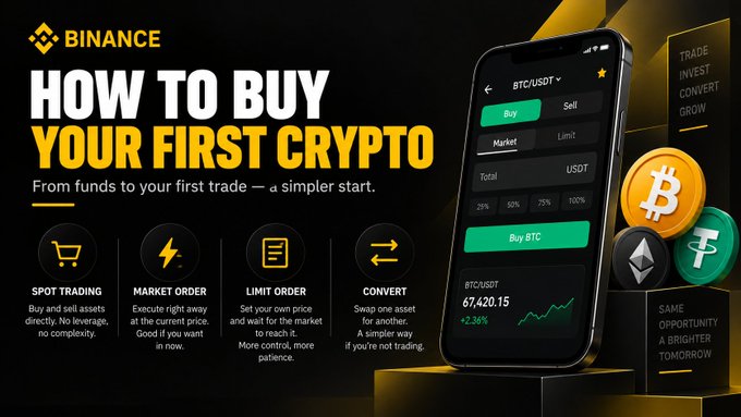 A Binance advertisement titled "HOW TO BUY YOUR FIRST CRYPTO" showing a smartphone displaying a BTC/USDT purchase screen at $67,420.15, with sections for Spot Trading, Market Order, Limit Order, and Convert.