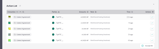 A screenshot of an 'Action List' interface showing 12 pending transactions for 'Collect Agreement' from a 'VineCurrent Holding (Inactive)' account, each worth approximately 0.0014 ETH, with an 'Accept All' button visible.