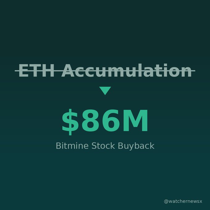 A dark-themed financial graphic showing 'ETH Accumulation' crossed out, with '$86M' in large green text and 'Bitmine Stock Buyback' below, credited to @watchernewsx.