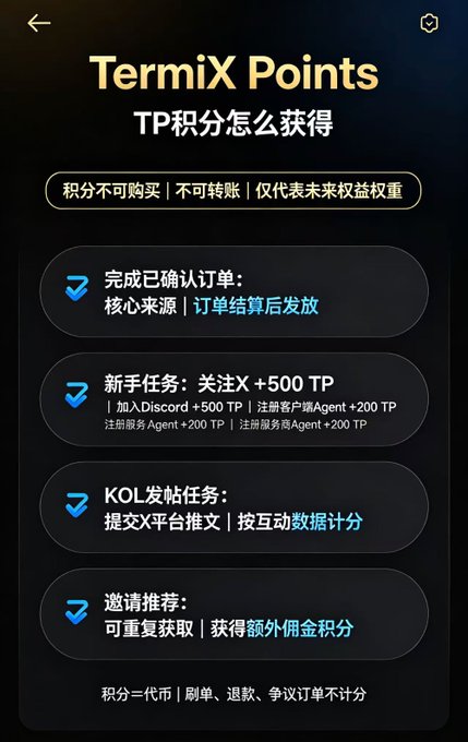 The image is a dark-themed informational screen titled "TermiX Points" (TP积分怎么获得) that outlines four ways to earn TP points: completing confirmed orders (the core source, issued after order settlement), beginner tasks (follow X for +500 TP, join Discord for +500 TP, register as customer service Agent for +200 TP, and register as merchant Agent for +200 TP), KOL posting tasks (submit X platform posts scored by engagement data), and invitation referrals (repeatable with extra commission points). A note clarifies that points and currency are separate, with canceled, refunded, and disputed orders not earning points, aligning with the post's description of TermiX Points acquisition methods.