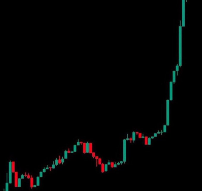 A minimalist candlestick chart on a black background, displaying a clear upward trend from the bottom-left to the top-right with green and red candles.