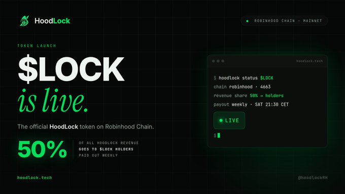 A promotional graphic for HoodLock token launch on Robinhood Chain, advertising '$LOCK is live' with 50% of all HoodLock revenue going to $LOCK holders paid out weekly.