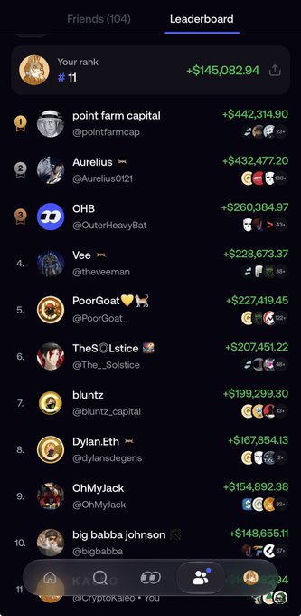 A FOMO leaderboard screenshot shows the user "CryptoKaleo • you" ranked #11 with +$145,082.94, trailing behind top holders like "point farm Capital" (+$442,314.90) and "Aurelius" (+$432,477.20). The image visually confirms the poster's claim of climbing back up to 11th place on the leaderboard while stacking $HMM.