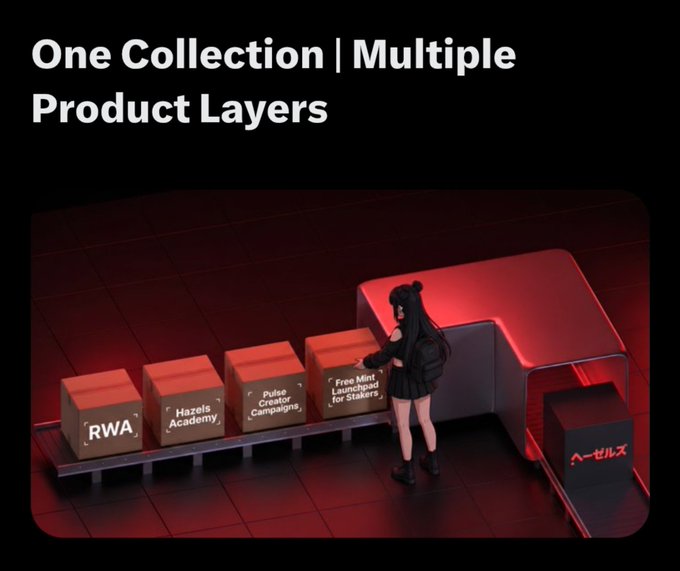 Promotional graphic titled 'One Collection | Multiple Product Layers' featuring a 3D anime-style character beside boxes labeled RWA, Hazels Academy, Pulse Creator Campaigns, and Free Mint Launchpad for Stakers, with a ハーゼルズ machine.