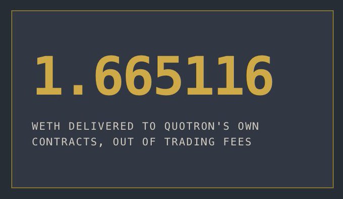 The image features the number "1.665116" in large yellow text, with a caption below reading "WETH delivered to Quotron's own contracts, out of trading fees," highlighting a milestone for Quotron (WETH) holders as referenced in the post.