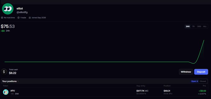 A Robinhood portfolio screenshot showing user "elliot" (@elliotlfg) with $75.53 ($+0.24 in 24h), a total cash balance of $6.22, and a single position in APU holding 997.7K shares at $99.31 (+$6.63, +10.07%). The account was just joined in September 2026 with no prior trade history, fitting the post about setting up a new FOMO trading account for Robinhood memes.