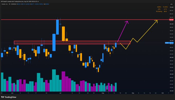 A daily candlestick chart of IBFT/USDT on TradingView from Aug 2026 showing price action with resistance zones, an ADX of 4.72, and trend arrows suggesting bullish continuation.