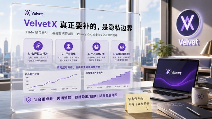 A promotional image for VelvetX, displayed on a transparent glass panel beside a laptop, showcases the platform's bundled features including 13M+ wallet index tracking, KOL invites, privacy capabilities, AI Copilot, and trade execution tools, with the headline "VelvetX 真正要补的，是隐私边界" (What VelvetX really needs to fill is the privacy boundary), highlighting growth charts and trust elements alongside a sticky note warning "隐私很贵市场，不亏了赔着赔我" (Privacy is expensive in the market).