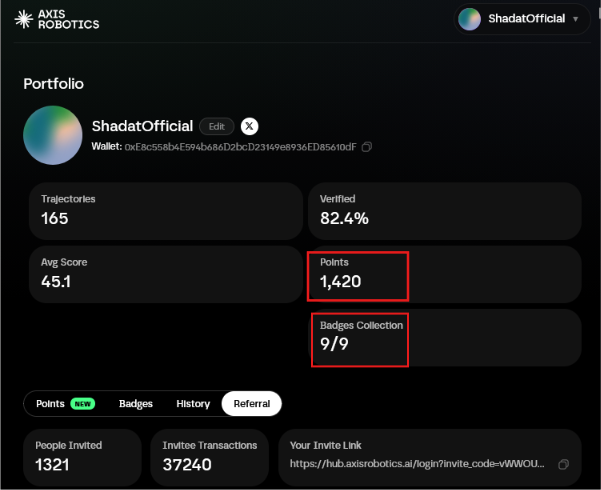 The image shows a Portfolio dashboard on Axis Robotics for the user "ShadatOfficial" (wallet: 0xE8c558b4E594b686D2bcD23169e893ED85610dF), highlighting 1,420 Points and a complete 9/9 Badges Collection in red boxes, illustrating the post's message about maximizing points before the day's epoch snapshot for a stronger airdrop position.