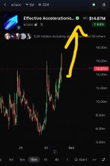 A stock chart showing 'Effective Accelerationism' (EFFCT) at $16.07M with a 7.93% increase, highlighted by a yellow arrow pointing to the value.