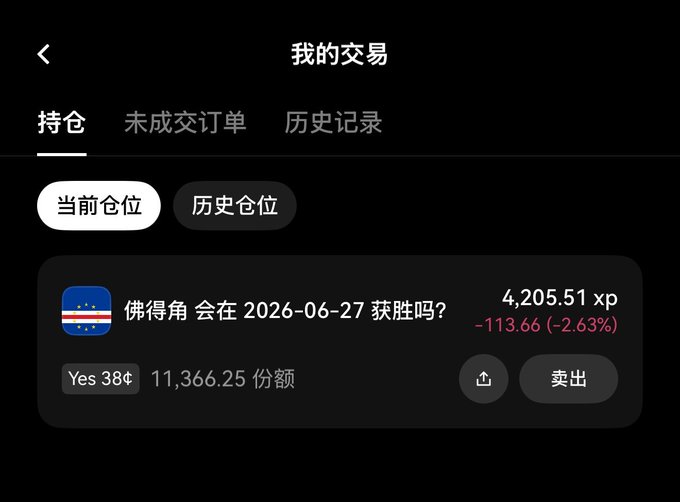 The image shows a Chinese trading app screen titled "我的交易" (My Transactions) with the "持仓" (Holdings) tab selected, displaying a position on a prediction market question "佛得角 会在 2026-06-27 获胜吗?" (Will Cape Verde win on 2026-06-27?) with "Yes" shares valued at 4,205.51 xp, currently down 113.66 (-2.63%), with 11,366.25 shares held. The image relates to the post's pun comparing Buddha's foot to a soccer player's foot, referencing the Cape Verde ("佛得角") prediction market bet on a soccer match.
