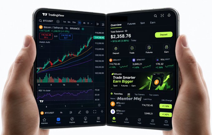 A pair of hands holds a foldable smartphone displaying the TradingView app, showing a BTC/USDT chart on Binance ($114,732.45) alongside an Overview panel with a total balance of $2,358.76 and prices for BTC, ETH, and SOL.