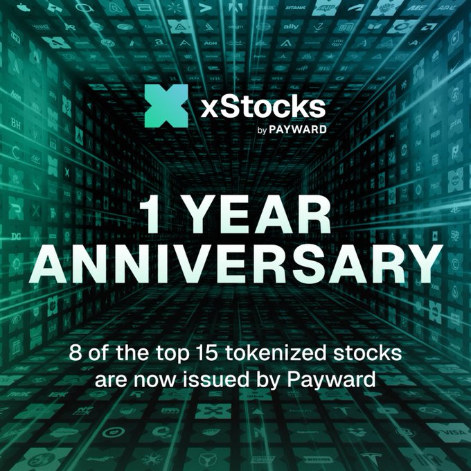 Promotional graphic celebrating xStocks by Payward's 1 Year Anniversary, noting that 8 of the top 15 tokenized stocks are now issued by Payward.