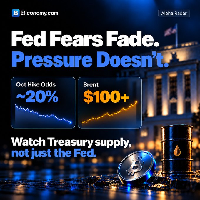 A Biconomy.com 'Alpha Radar' graphic headlined 'Fed Fears Fade. Pressure Doesn't.' shows charts for 'Oct Hike Odds ~20%' trending down and 'Brent $100+' trending up, with text 'Watch Treasury supply, not just the Fed.' alongside Bitcoin and oil imagery.