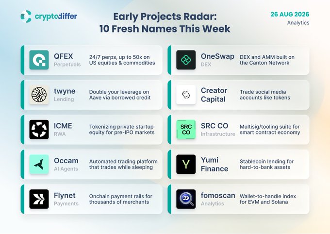 A 'cryptodiffer' analytics infographic titled 'Early Projects Radar: 10 Fresh Names This Week' dated 26 AUG 2026, listing projects like QFEX, OneSwap, twyne, and others.