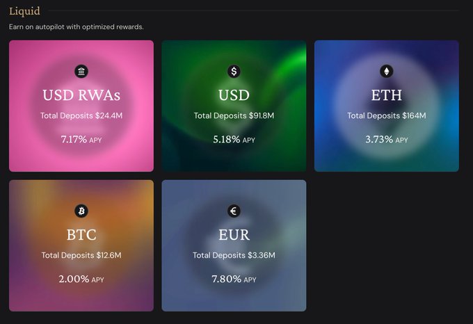 Liquid platform dashboard displaying five yield/apy tiles: USD RWAs (7.17%, $24.4M), USD (5.18%, $91.8M), ETH (3.73%, $16.4M), BTC (2.00%, $12.6M), and EUR (7.80%, $3.36M).