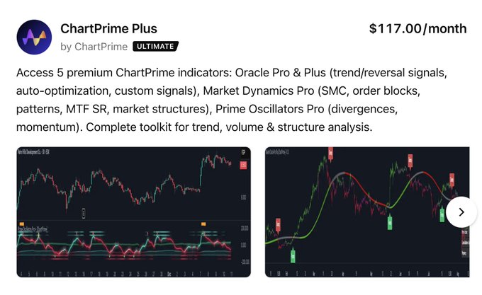 An advertisement for 'ChartPrime Plus' by ChartPrime, priced at $117.00/month, offering 5 premium indicators like Oracle Pro, Market Dynamics Pro, and Prime Oscillators Pro, shown with two trading chart previews.