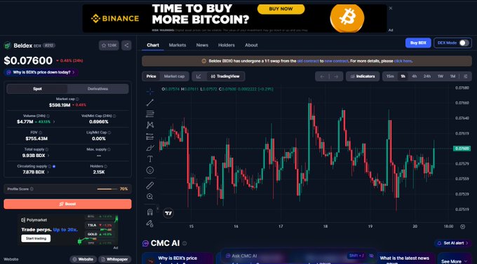 Cryptocurrency trading platform showing BDEX/USDT chart at $0.07600 (-0.45%), with market cap $108.18M, volume $4.71M, and a Binance advertisement banner at the top.