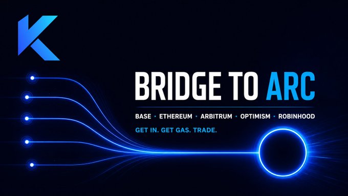 A promotional graphic with a blue 'K' logo reads 'BRIDGE TO ARC' with subtext 'BASE • ETHEREUM • ARBITRUM • OPTIMISM • ROBINHOOD' and 'GET IN. GET GAS. TRADE.'