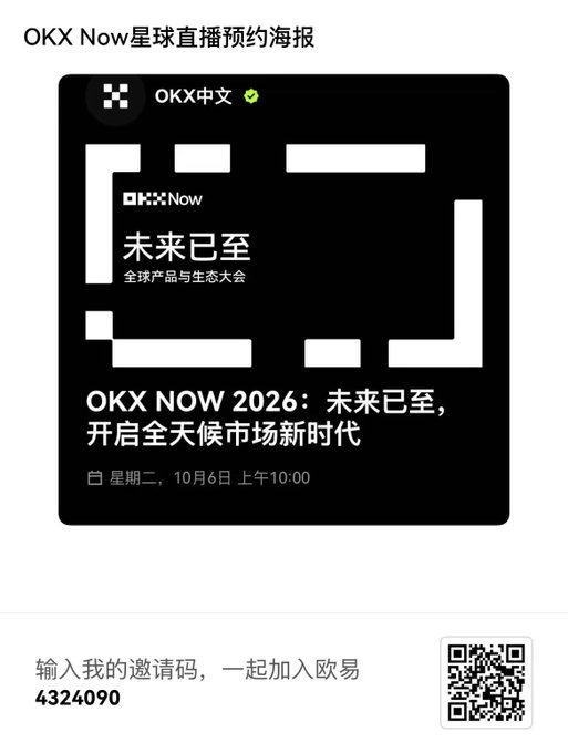 A promotional graphic with the Chinese text 'OKX Now星球直播预约海报' at the top and 'OKX NOW 2026: 未来已至, 开启全天候市场新时代' as the main title, noting an event date of Tuesday, October 6th at 10:00 AM, alongside an invitation code '4324090' and a QR code.