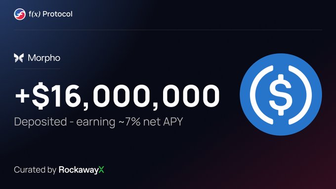 A dark promotional banner for f(x) Protocol showing '+ $16,000,000 Deposited - earning ~7% net APY' with the Morpho logo and a large blue USDC symbol, curated by RockawayX.