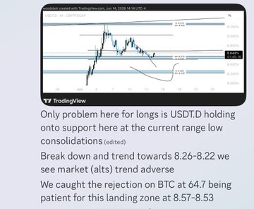 In this image, there are two lines that appear to be related to bitcoin market fluctuations or trends. One line is moving upwards, possibly indicating an increase in value, while the other is moving downwards, which could represent a decrease in value. The text on the screen reads "Only problem here for longs is USDTD holding onto USDTD going into support at the current range low consid