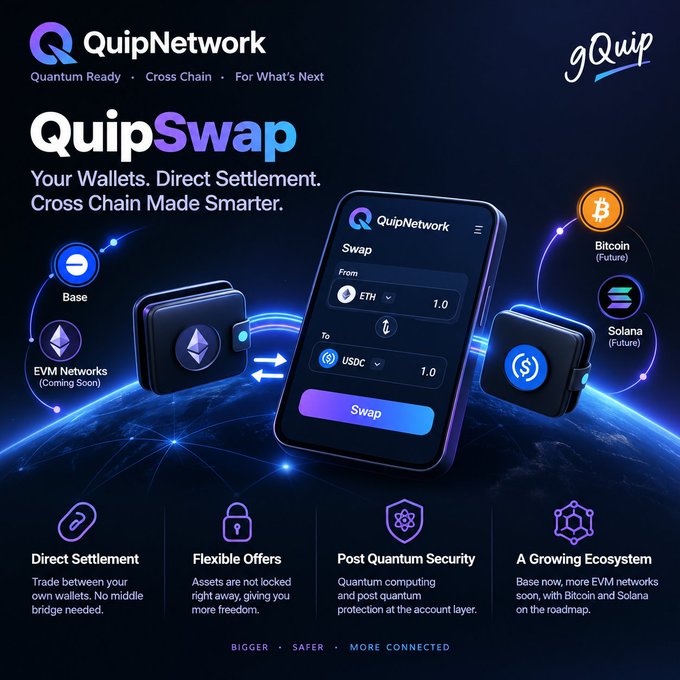 A promotional graphic for 'QuipNetwork' advertising 'QuipSwap', featuring a smartphone showing a token swap interface (ETH to USDC). Text highlights 'Direct Settlement', 'Flexible Offers', 'Post Quantum Security', and 'A Growing Ecosystem', with logos for Bitcoin, Solana, Base, and EVM Networks.