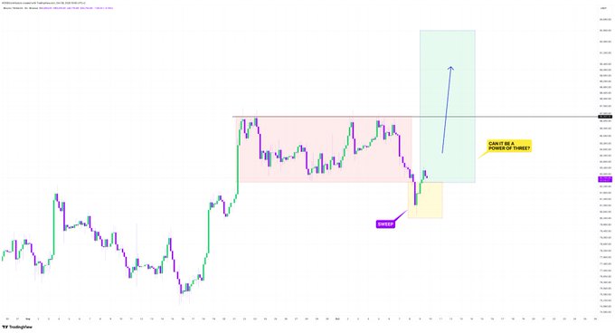 A TradingView stock chart for Ambev S.A. (ABEV3) on B3, featuring a candlestick chart with various colored rectangles marking ranges like 'Distribution', 'Indecision', and a 'Squeeze' annotation pointing upward.