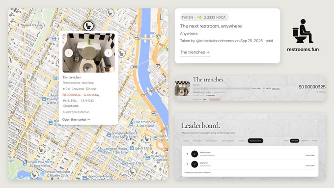 A screenshot of a website called 'restrooms.fun' showing a map with restroom locations, including one called 'The trenches' in New York taken on Sep 25, 2026, with a leaderboard section visible.
