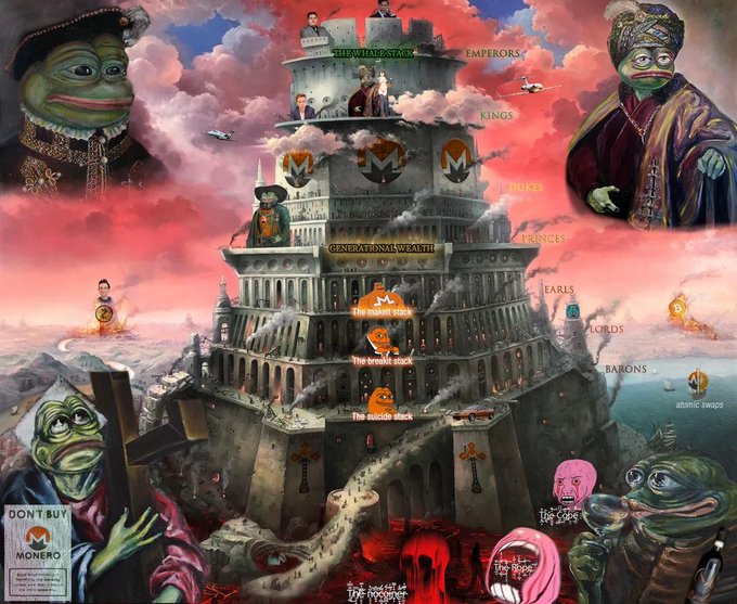 A satirical illustration depicts a towering Babel-like pyramid of social hierarchy, with Pepe the Frog emperors and kings at the top, and downtrodden Monero (XMR) frogs labeled as "the plebs" at the burning bottom, alongside text reading "The Whale Stack," "Emperors," "Kings," "Dukes," "Princes," "Earls," "Lords," "Barons," and a "DON'T BUY MONERO" warning—suggesting that despite Monero's $3k Robinhood price, crypto whales stack it above while retail plebs remain misled and suppressed at the base.