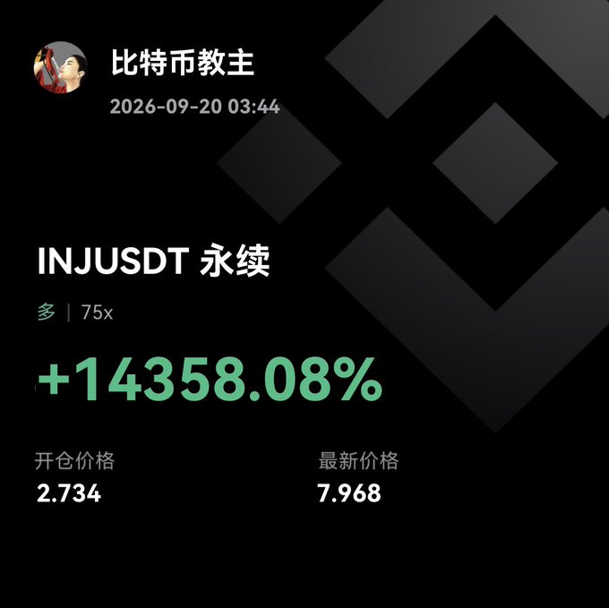 A cryptocurrency trading screenshot from '比特币教主' (Bitcoin Priest) dated 2026-09-20 03:44 showing INJUSDT perpetual contract with a +14358.08% gain, opening price 2.734 and latest price 7.968.