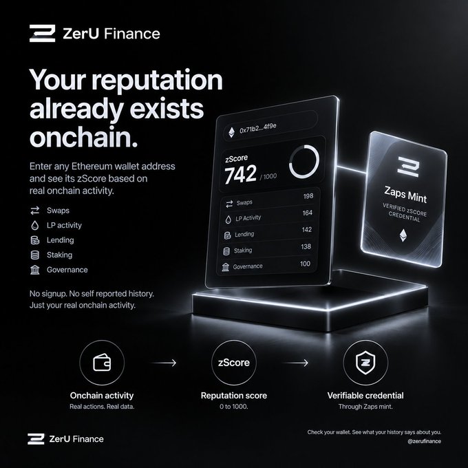 A 'ZerU Finance' advertisement on a black backdrop, featuring a zScore dashboard with '742/1000' and the text 'Your reputation already exists onchain.'