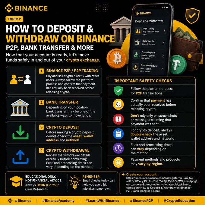 An infographic titled "HOW TO DEPOSIT & WITHDRAW ON BINANCE" detailing P2P, bank transfer, and crypto deposit methods, with safety checks and educational disclaimers.