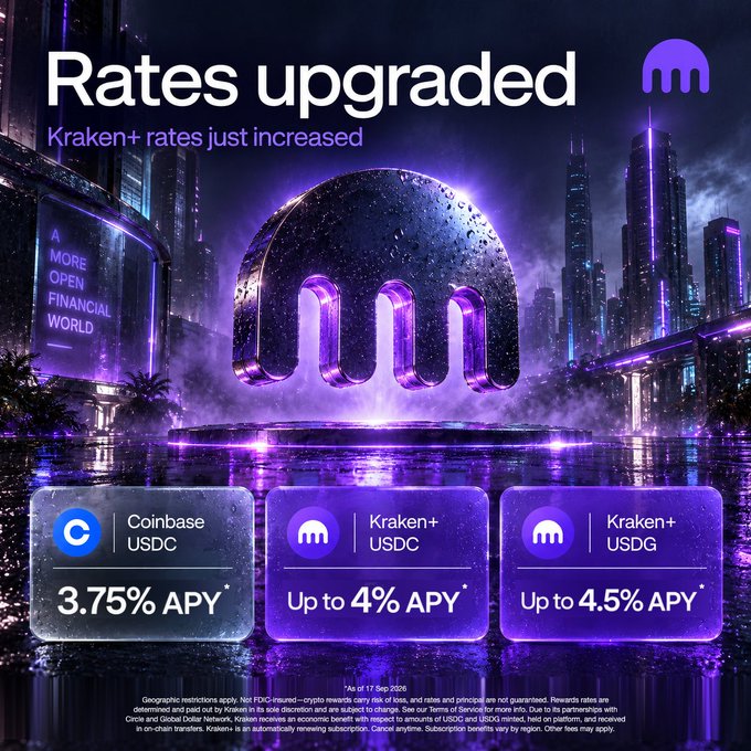 A Kraken cryptocurrency advertisement announcing 'Rates upgraded' with a purple futuristic cityscape background, showing rates of 3.75% APY for Coinbase USDC, up to 4% APY for Kraken+ USDC, and up to 4.5% APY for Kraken+ USDG.