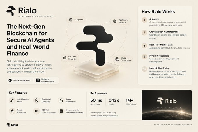 A promotional graphic for 'Rialo,' described as 'The Next-Gen Blockchain for Secure AI Agents and Real-World Finance,' detailing features like AI agents, hybrid execution, and 50 ms block time.