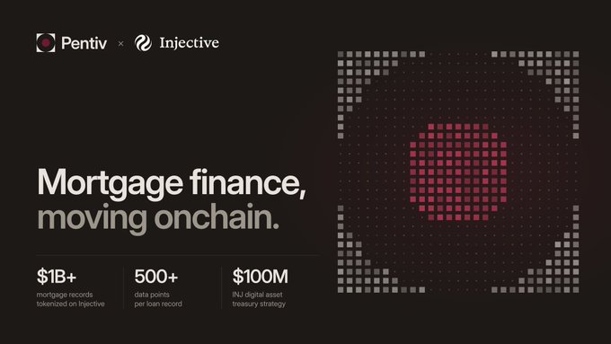 A promotional announcement image for Pentiv (formerly Pineapple Financial) highlighting its partnership with Injective, featuring the tagline "Mortgage finance, moving onchain." alongside statistics showing over $1B in mortgage records tokenized, 500+ data points per loan record, and a $100M RWA digital asset treasury strategy.