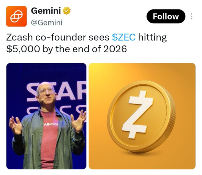 A tweet from Gemini (@Gemini) stating 'Zcash co-founder sees $ZEC hitting $5,000 by the end of 2026' with images of a speaker and a gold Zcash coin.